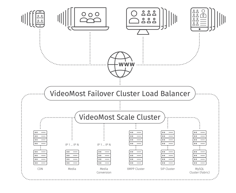 VideoMost Server Scalability VideoMost Server Scalability